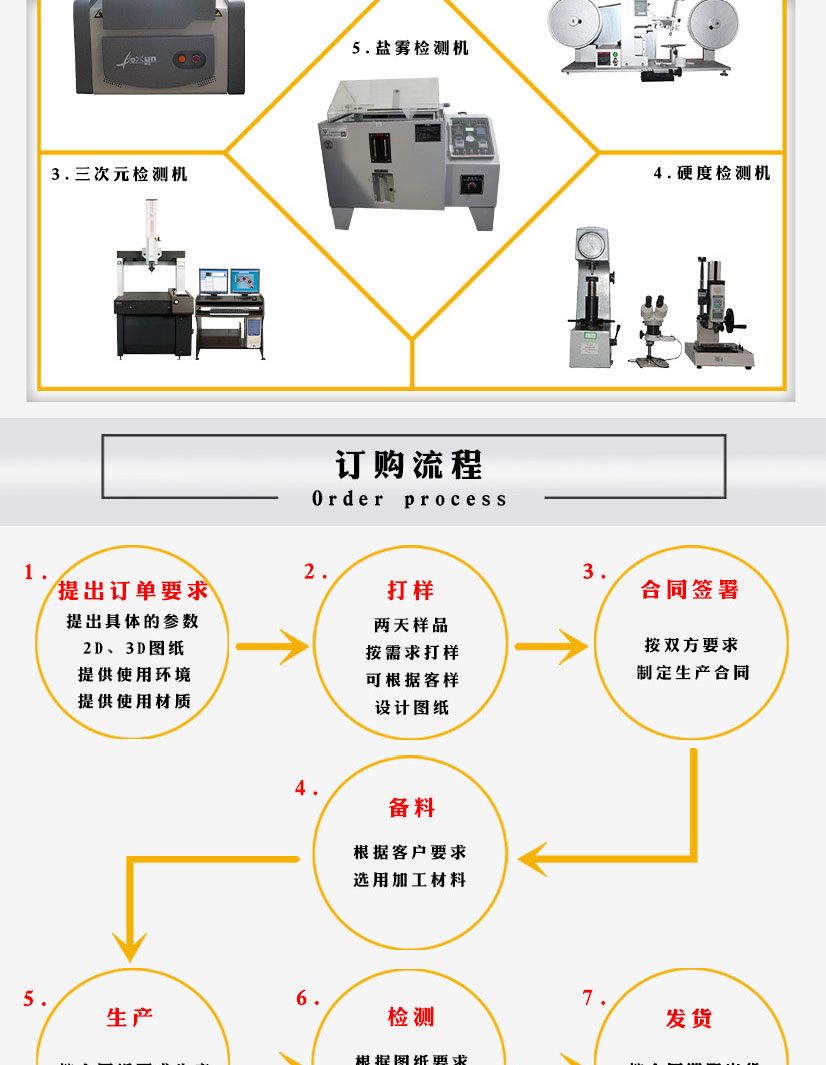 帶頸對焊法蘭