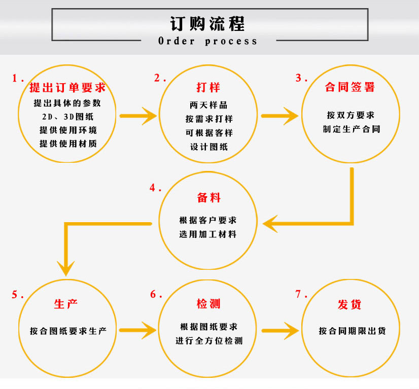 鋁法蘭盤